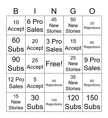 2025 Writing Goals Bingo Card