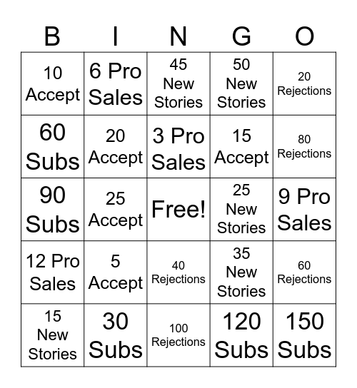 2025 Writing Goals Bingo Card