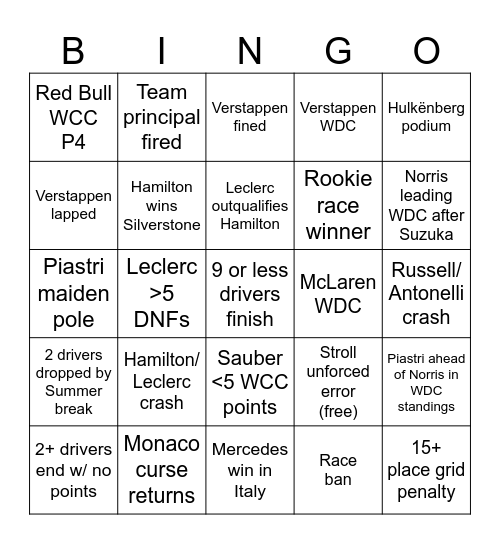 F1 2025 Bingo Card