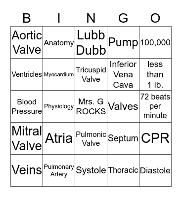Cardiovascular System Bingo Card
