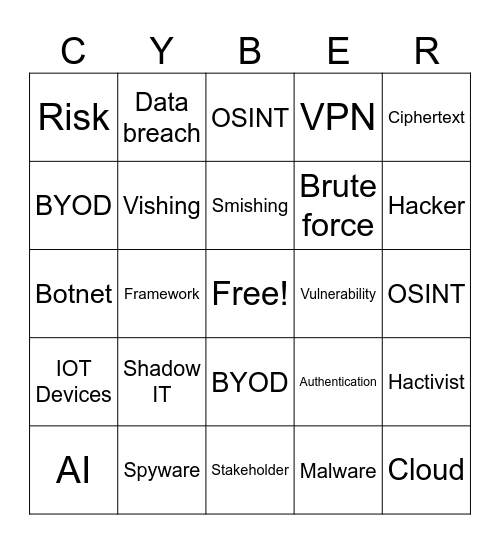 Cyber Bingo Card
