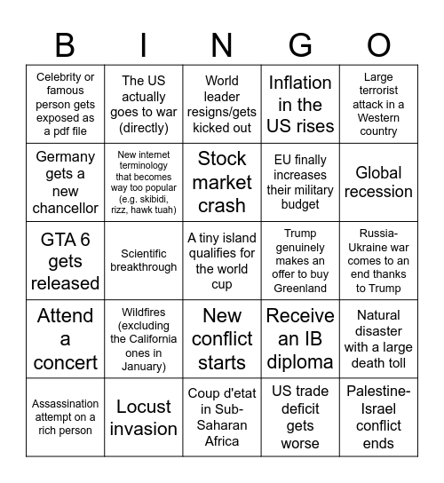 What's gonna happen in 2025?? Bingo Card