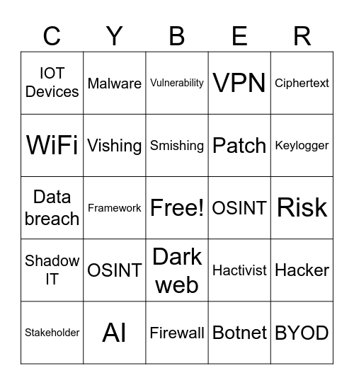Cyber Bingo Card