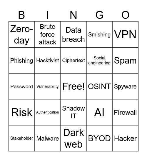 Cyber Bingo! Bingo Card