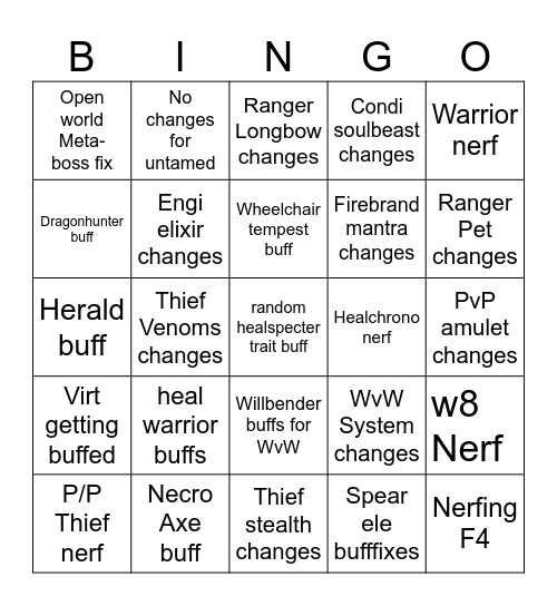 Gw2 Balance Patch Bingo 24.01.2025 Bingo Card