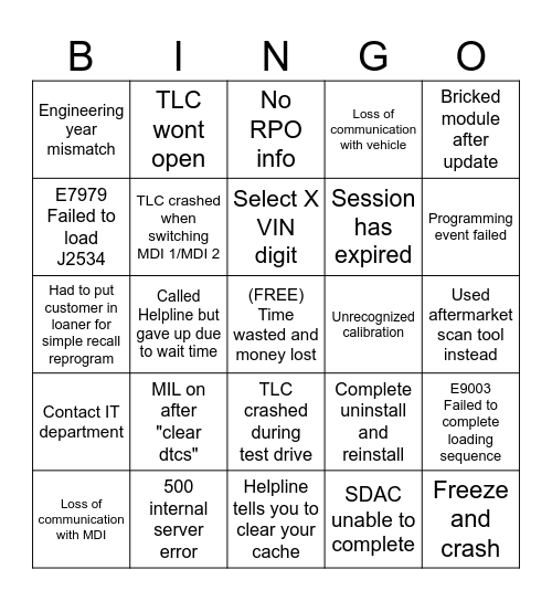 Techline Connect Blunders Bingo Card