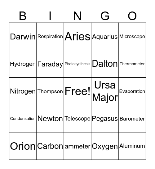 The World of Science Bingo Card