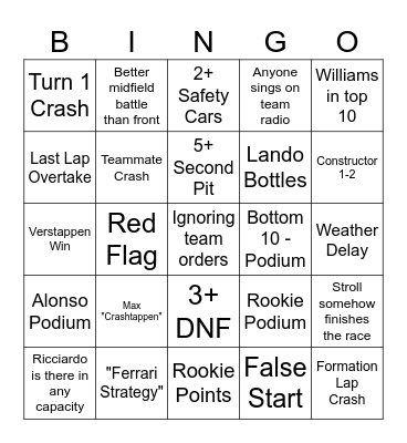 2025 Formula One Bingo Card