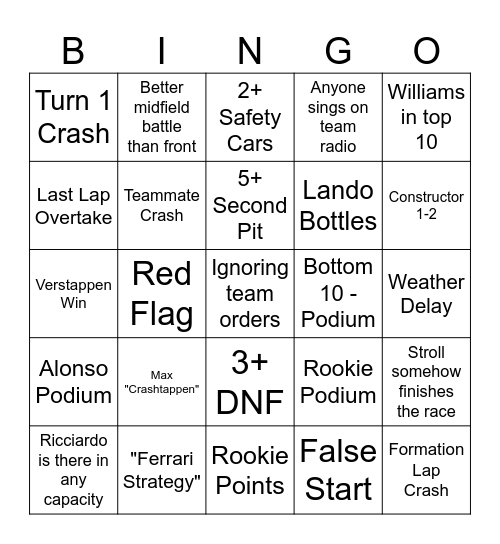 2025 Formula One Bingo Card