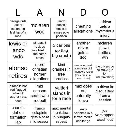 2025 f1 season bingo Card