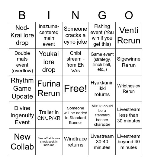 Genshin v5.4 Livestream Special Program Bingo Card