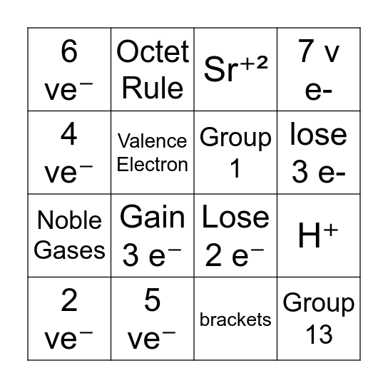 Ions and Lewis Structures Bingo Card