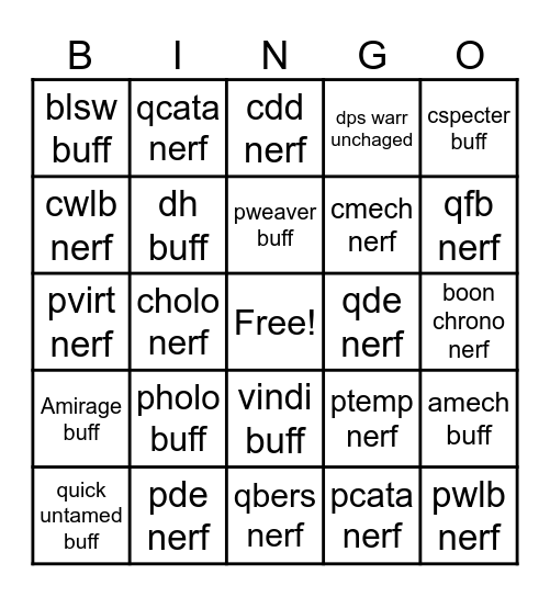 Balance patch prediction Bingo Card