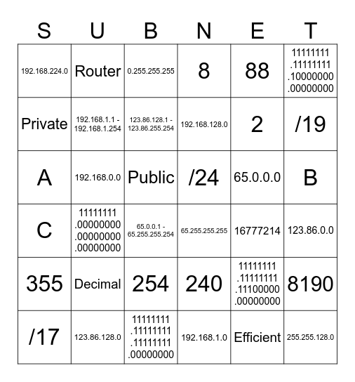 Subnet Bingo 1 Bingo Card