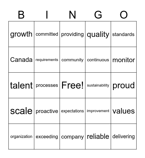 Quality Mindset Bingo Card