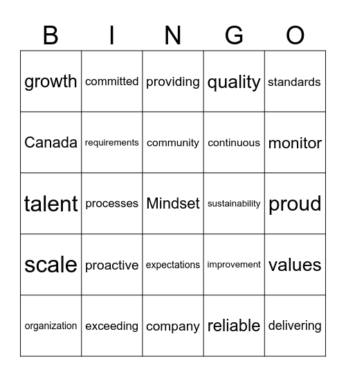 Quality Mindset Bingo Card