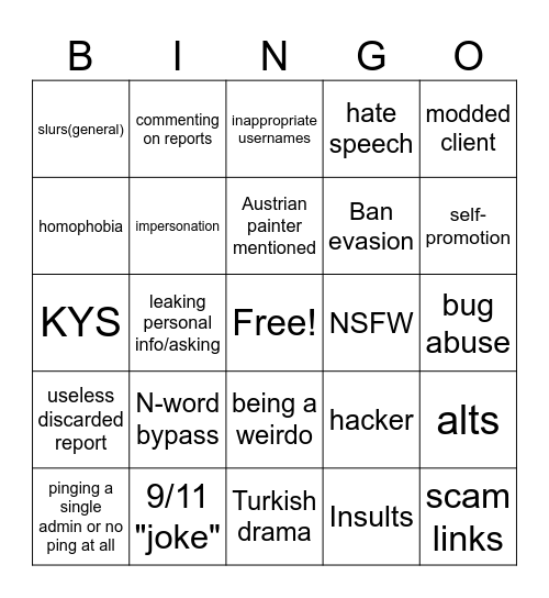 user-reports bingo Card