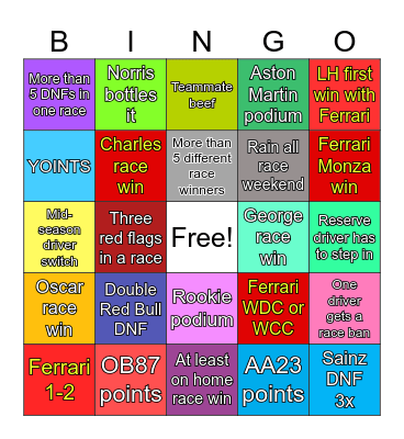 F1 2025 SEASON BINGO Card