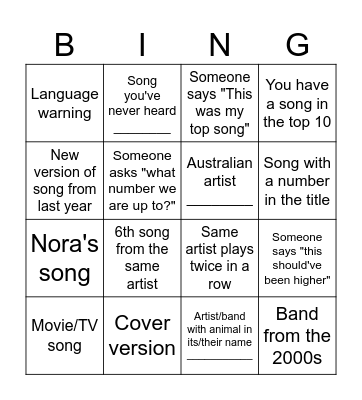 Noosa, Hottest 67 Bingo Card