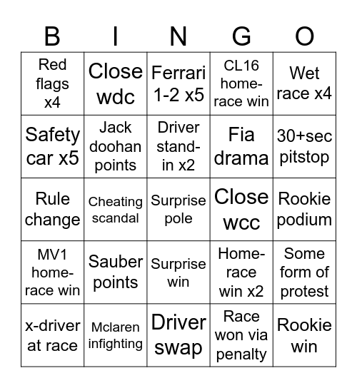F1 Bingo Card