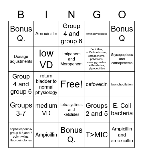 Pharm 2- Week 1 Bingo Card