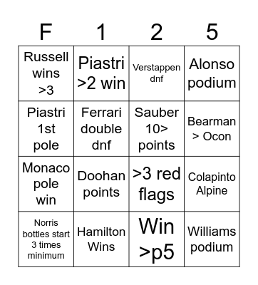 F1 2025 Bingo Card