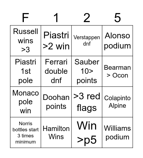 F1 2025 Bingo Card