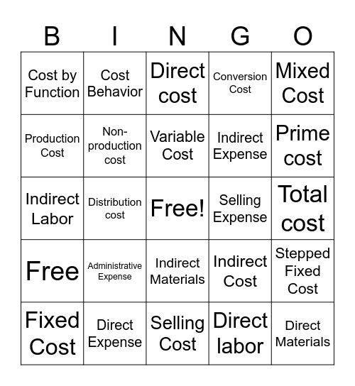 Cost Classification Bingo Card