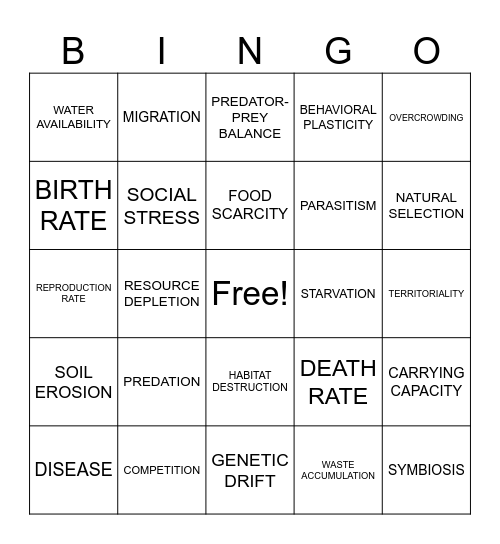 Limiting Factors Bingo Card