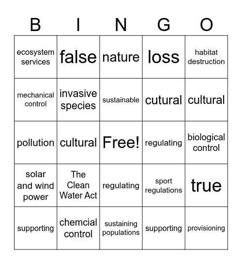 Ecosytem Bingo Review Bingo Card