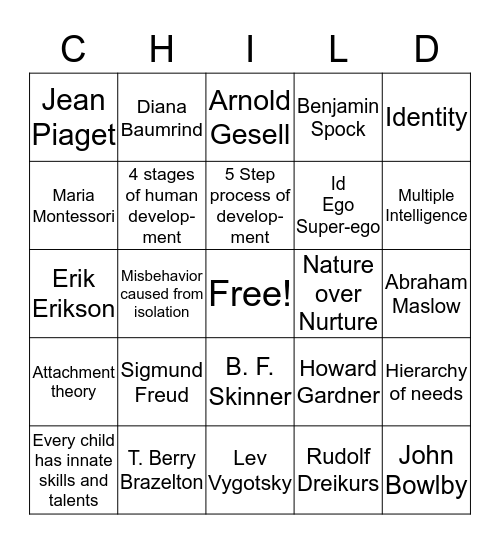 Early Childhood Theorist Bingo Card