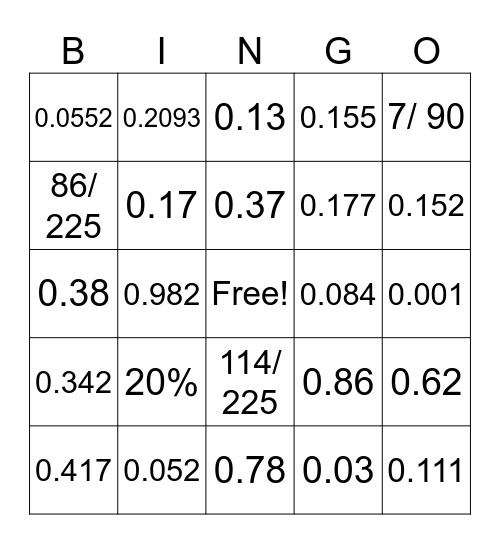 Stat - Unit 5 Prob Review Bingo Card