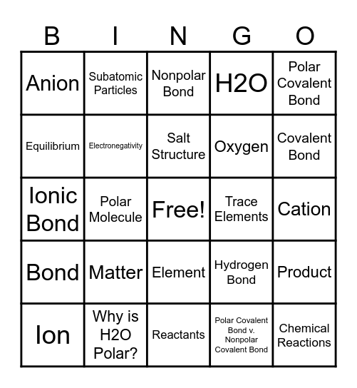 Chapter 2 Bingo Card