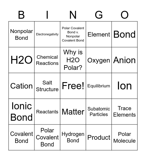 Chapter 2 Bingo Card