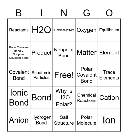 Chapter 2 Bingo Card