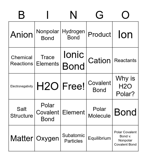 Chapter 2 Bingo Card