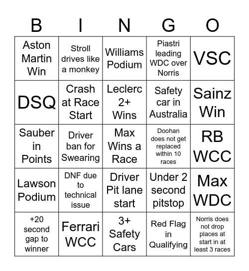 Peak F1 Bingo 25 Bingo Card