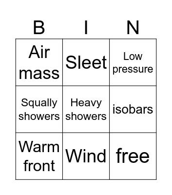 Weather Forecast words - BINGO Card