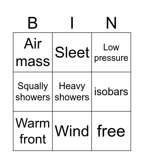 Weather Forecast words - BINGO Card