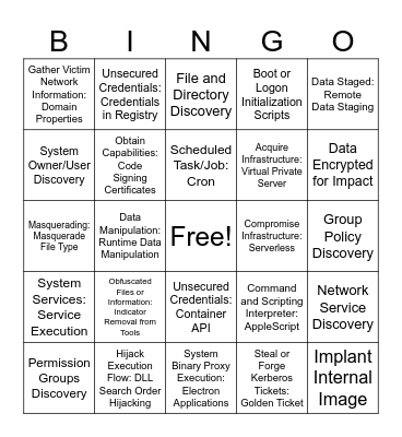 MITRE ATT&CK Bingo Card