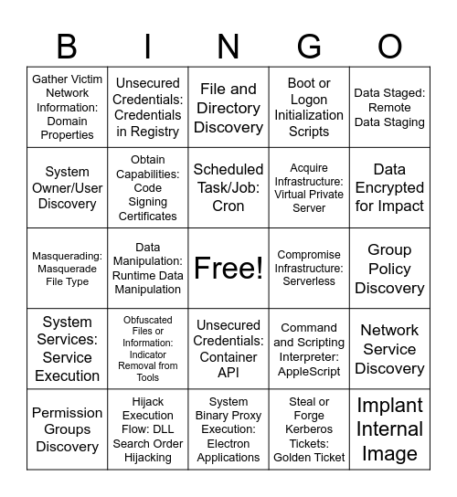 MITRE ATT&CK Bingo Card