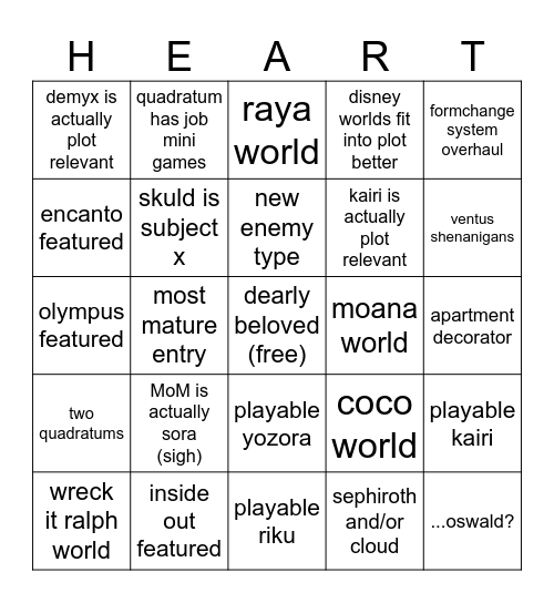 kingdom hearts 4 predictions (real) Bingo Card