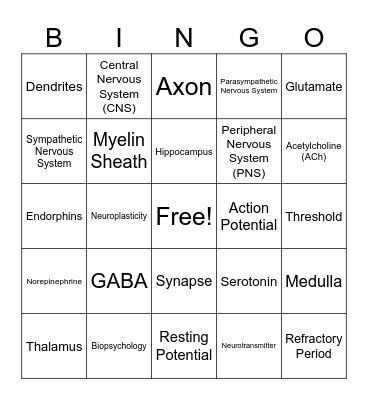 AP psych bingo Card