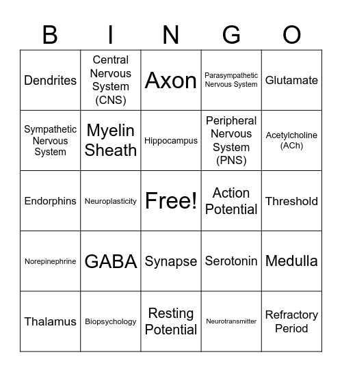 AP psych bingo Card