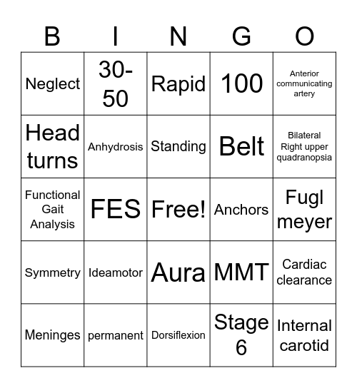 Neuro 2 CVA Review Bingo Card