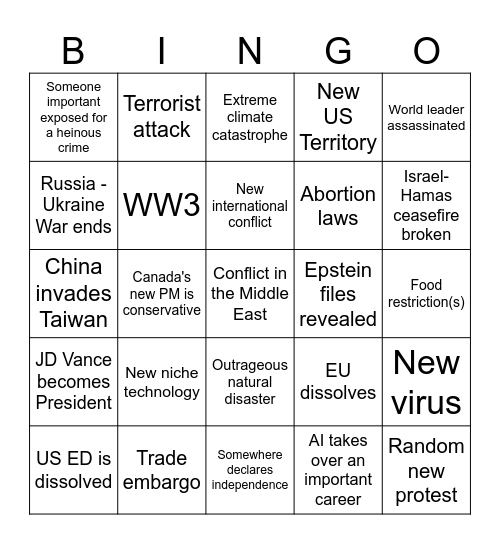 2025 Predictions Bingo Card