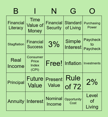 Chapter 1 - Think Like a Financial Planner Bingo Card