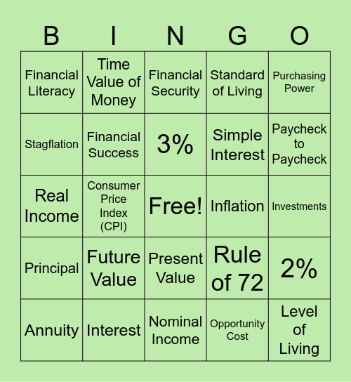 Chapter 1 - Think Like a Financial Planner Bingo Card