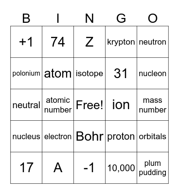 Review: Atomic Structure Bingo Card
