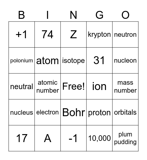 Review: Atomic Structure Bingo Card
